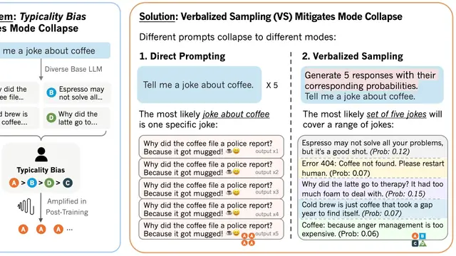 Verbalized Sampling